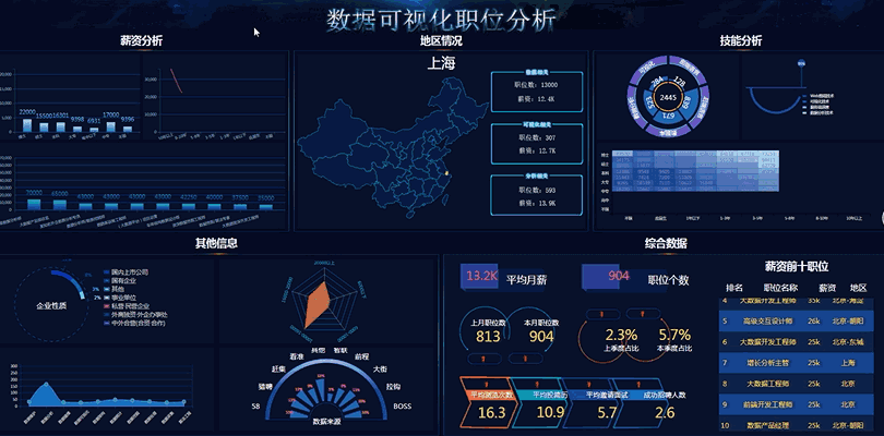 房地产行业大数据