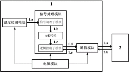 设备安装自动化程序
